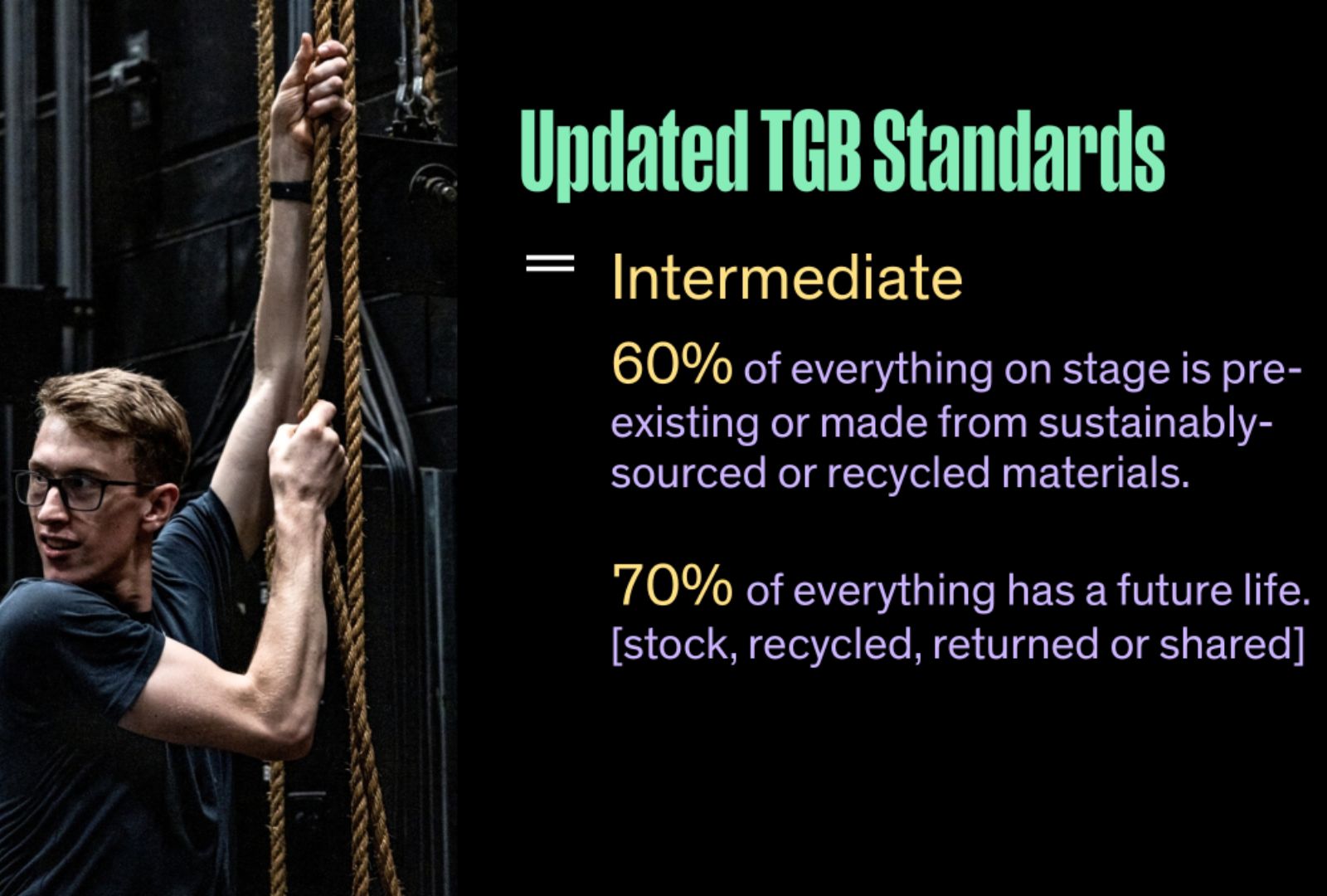 A person in glasses climbs ropes against a dark stage backdrop. Text reads "Updated TGB Standards: Intermediate," detailing sustainability goals.