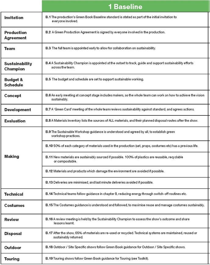 Theatre Green Book Baseline